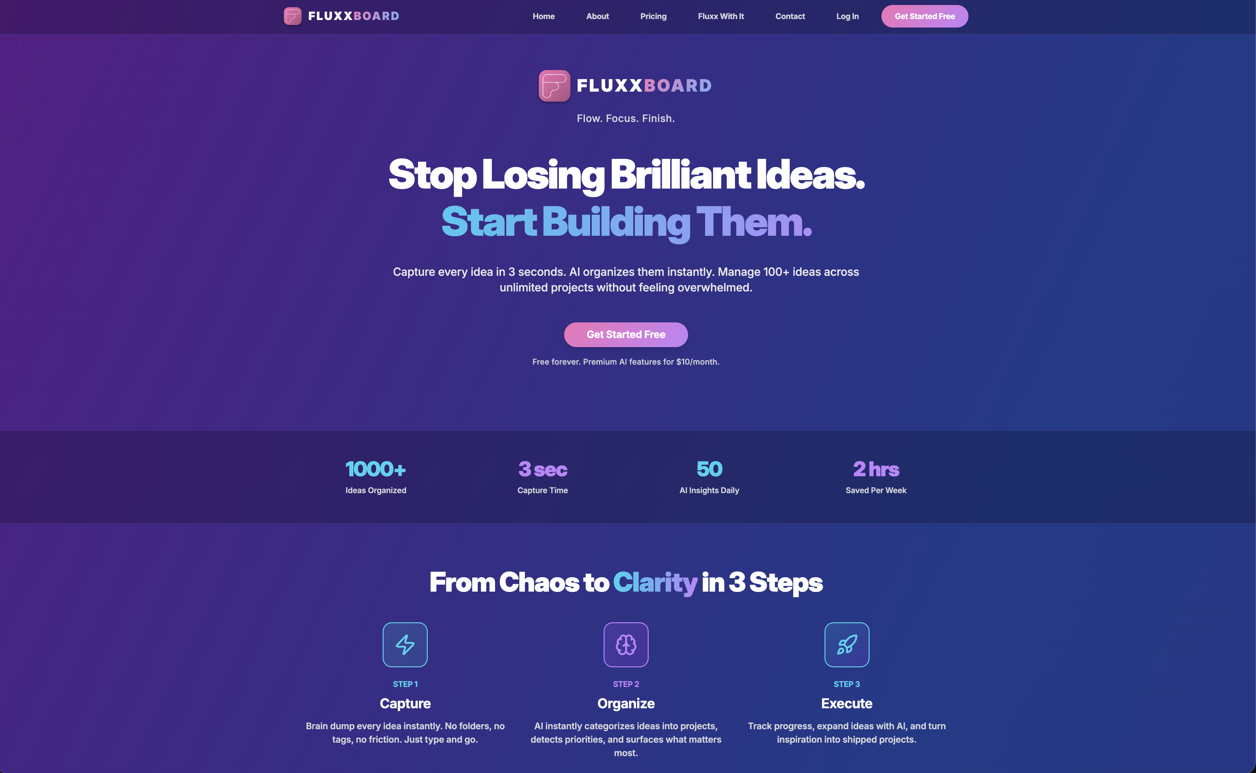 FluxxBoard